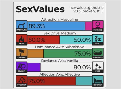 What you do here depends on your deepest fantasies and desires. . Sexvalues quiz